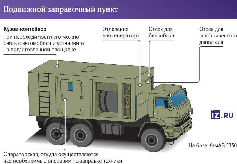 Сберегательный бак: для армии разработан мобильный заправочный пункт