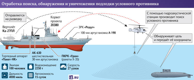 Двойной дозор: как проходят совместные маневры ВМФ РФ и КНР