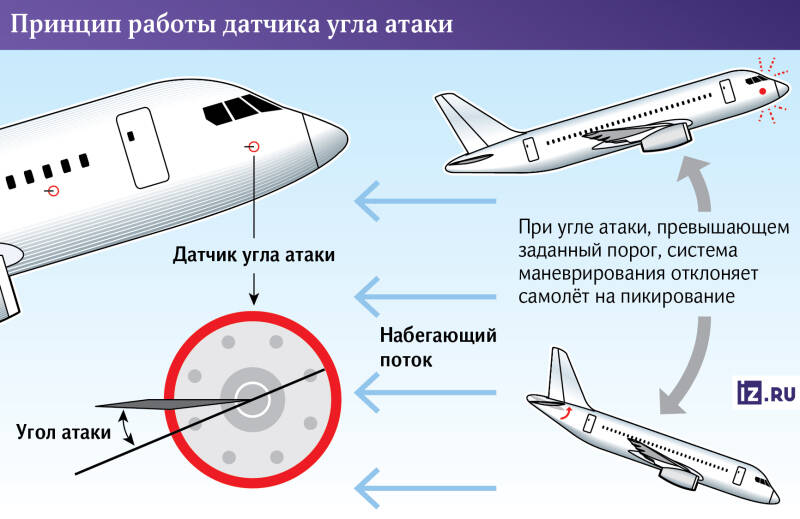 Наврать высоту: техошибка могла стать причиной катастрофы SSJ-100 под Коломной