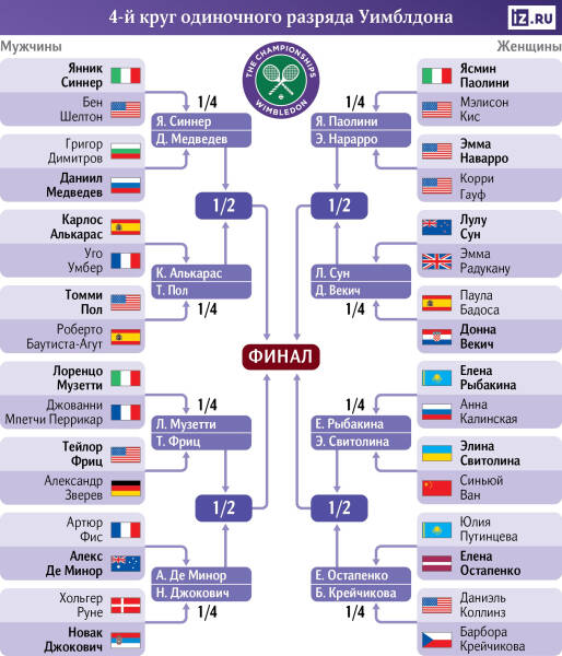 Травяной спор: сможет ли Медведев прервать серию неудач с Синнером