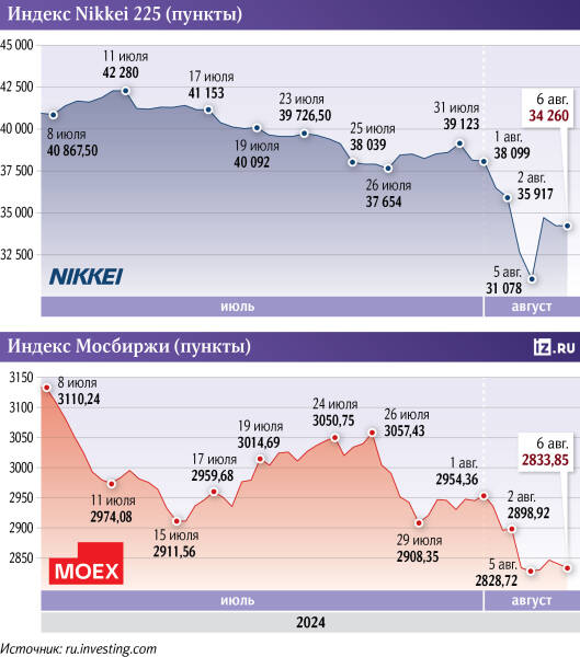 Жить под процентом: объем кредитов россиян достиг рекордных 37 трлн рублей