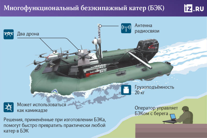 Наплыв дронов: в России начали выпуск универсальных безэкипажных катеров